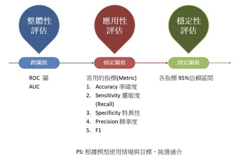 應用性|應用的解釋